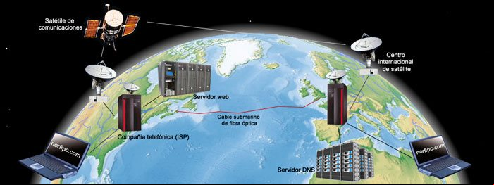 Como funciona internet, estructura que hace posible la conexión a la red desde distintas ubicaciones a nivel mundial Como funciona internet, estructura que hace posible la conexión a la red desde distintas ubicaciones a nivel mundial