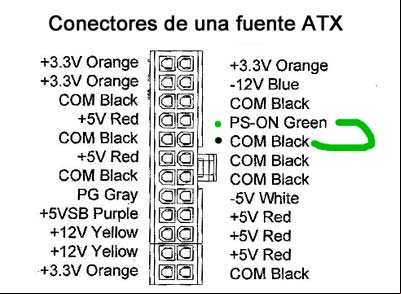 Conectores de una fuente de energia ATX de PC Conectores de una fuente de energia ATX de PC