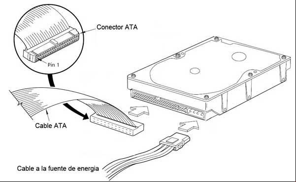 Conexiones de un disco duro PATA o IDE