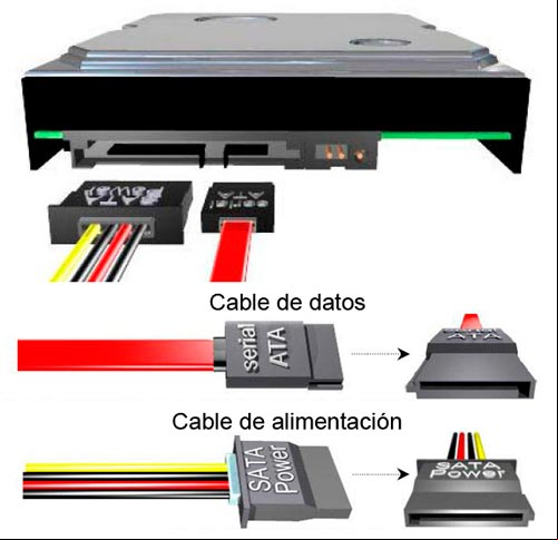 Conexiones de un disco duro SATA