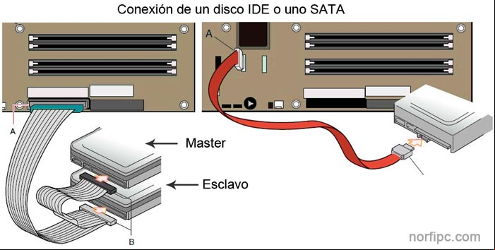 Conexiones de un disco duro a la placa base