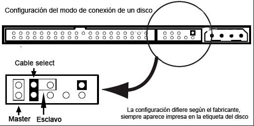 Configuración del modo de conexión de un disco duro