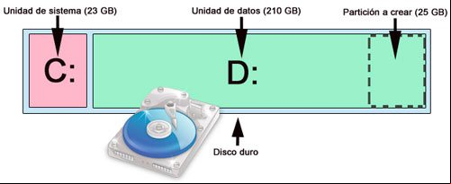 Como crear una nueva particion en el disco duro para instalar Windows 8