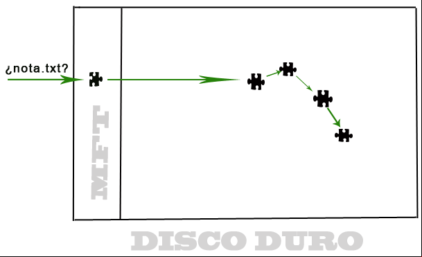 Ubicacion de un archivo en un disco duro