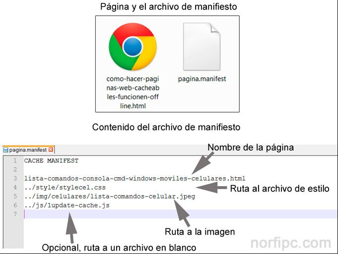 Estructura del archivo de manifiesto de una aplicacion web