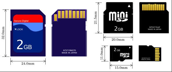 Tarjetas de memoria SD de cámaras fotográficas y teléfonos celulares