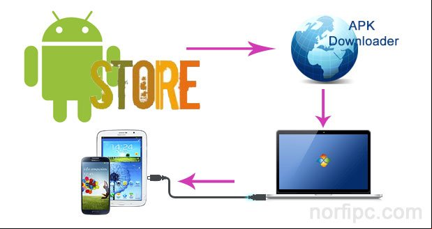 Instalar Apps de Android en el móvil o tableta sin conexión a internet Instalar Apps de Android en el móvil o tableta sin conexión a internet