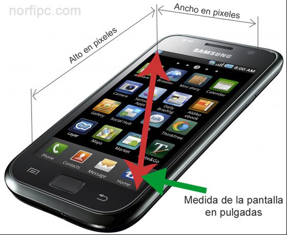 Medidas usadas para especificar el tamaño de la pantalla de un teléfono celular Medidas usadas para especificar el tamaño de la pantalla de un teléfono celular