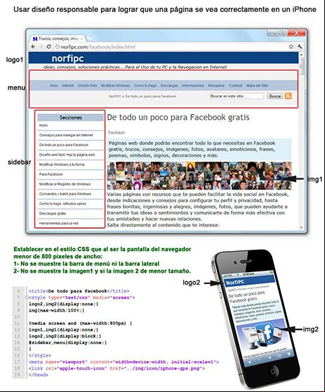 Usar diseño responsable para lograr que una página se vea correctamente en un iPhone Usar diseño responsable para lograr que una página se vea correctamente en un iPhone