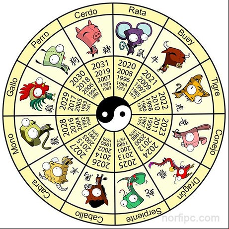 Los doce animales o signos del zodiaco chino Los doce animales o signos del zodiaco chino