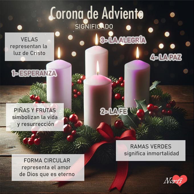 Corona de Adviento, elementos y significado Corona de Adviento, elementos y significado