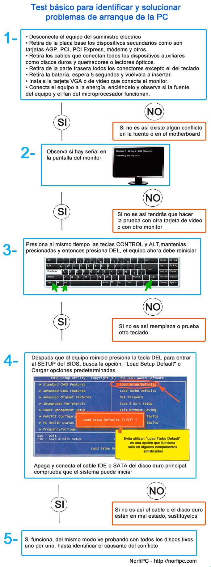 Test básico para identificar y solucionar problemas de arranque de la PC Test básico para identificar y solucionar problemas de arranque de la PC