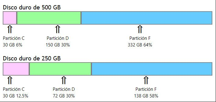 Ejemplos practicos de como particionar discos en Windows Ejemplos practicos de como particionar discos en Windows