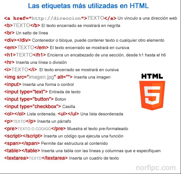 Las etiquetas más utilizadas en el código HTML