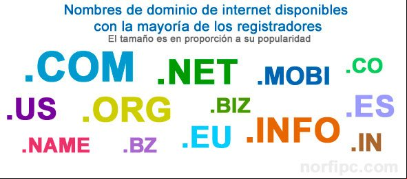 Nombres de dominio de internet disponibles con la mayoría de los registradores Nombres de dominio de internet disponibles con la mayoría de los registradores