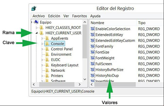 Ramas, claves y valores del Registro de Windows Ramas, claves y valores del Registro de Windows