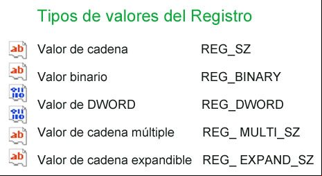 Tipos de valores que se usan en el Registro de Windows Tipos de valores que se usan en el Registro de Windows