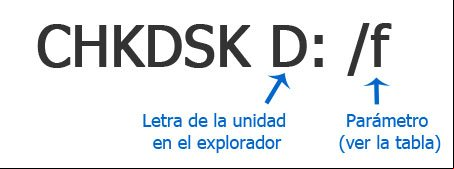Usar el comando CHKDSK en Windows para revisar o reparar un disco duro Usar el comando CHKDSK en Windows para revisar o reparar un disco duro