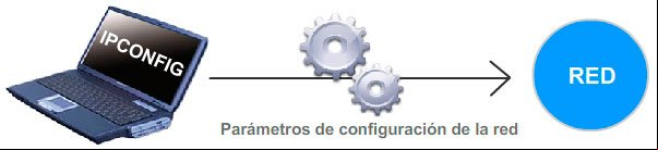 Como usar el comando IPCONFIG para saber la configuración de la red
