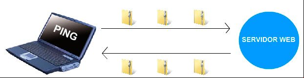 Como usar el comando PING para realizar pruebas de conectividad