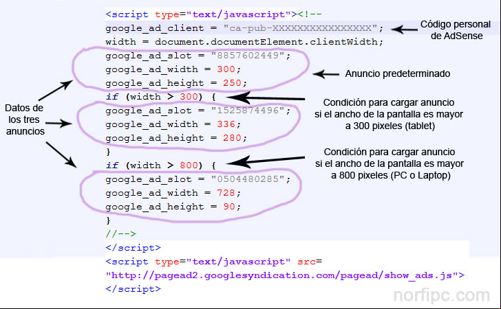 Código para cargar tres anuncios de AdSense usando diseño adaptable Código para cargar tres anuncios de AdSense usando diseño adaptable