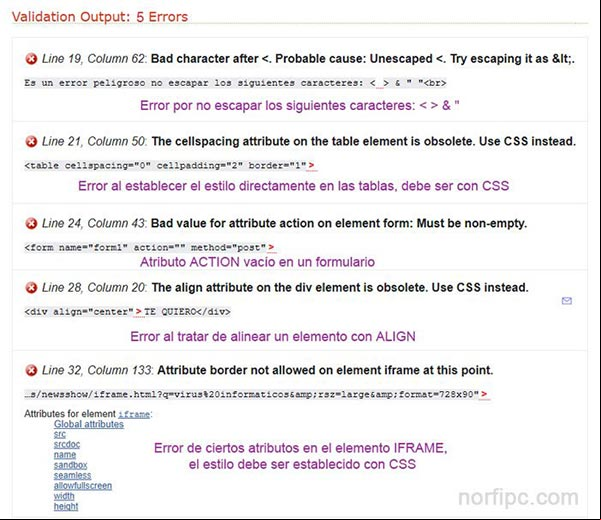 Errores frecuentes al tratar de validar el código HTML una página en HTML5 Errores frecuentes al tratar de validar el código HTML una página en HTML5