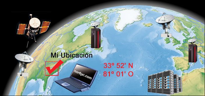 Como detectar y mostrar la localización geográfica en las páginas web de internet Como detectar y mostrar la localización geográfica en las páginas web de internet