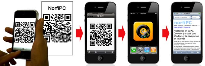Usos prácticos de los códigos QR, escanear y cargar un sitio web en el navegador del teléfono celular Usos prácticos de los códigos QR, escanear y cargar un sitio web en el navegador del teléfono celular