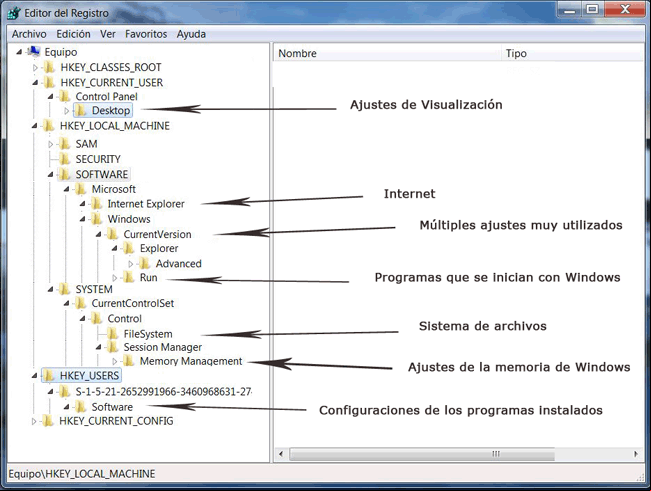 Ubicación de las claves mas modificadas en el Registro de Windows Las claves mas modificadas en el Registro de Windows