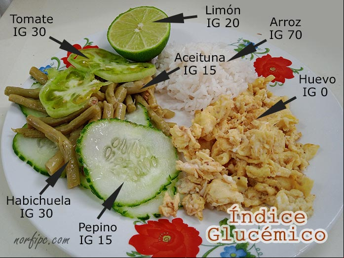 Índice Glucémico de alimentos y frutas Índice Glucémico de alimentos y frutas