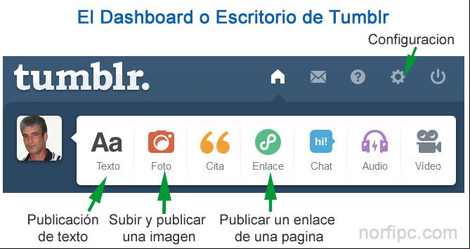 Herramientas mas usadas del Dashboard o Escritorio de Tumblr Herramientas mas usadas del Dashboard o Escritorio de Tumblr