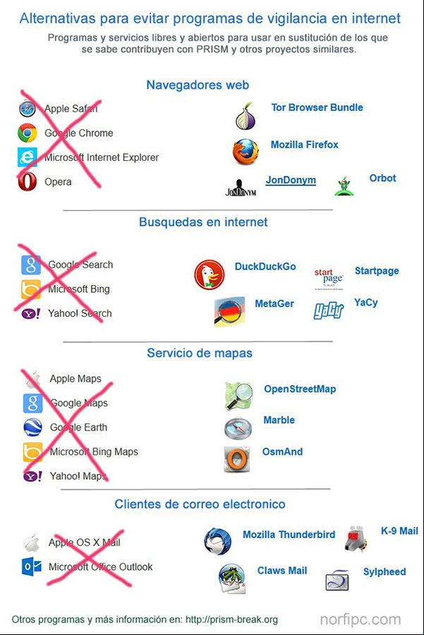 Alternativas de aplicaciones y servicios gratis en la red