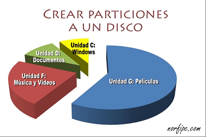 Uso de varias particiones diferentes en un disco duro Uso de varias particiones diferentes en un disco duro