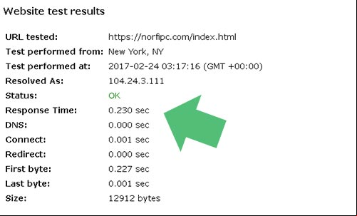 Gráfico con el resultado del test de velocidad de una página en WebSitePulse Gráfico con el resultado del test de velocidad de una página en WebSitePulse