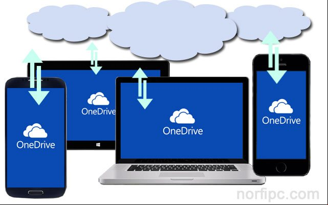 Como usar OneDrive para guardar mis archivos y fotos en internet Como usar OneDrive para guardar mis archivos y fotos en internet