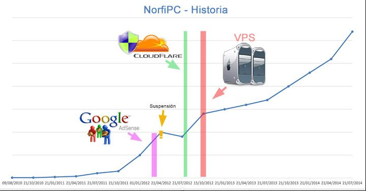 Surgimiento, trayectoria y evolución del sitio web norfipc.descargarjuegos.org 2010-2014 Surgimiento, trayectoria y evolución del sitio web norfipc.descargarjuegos.org 2010-2014