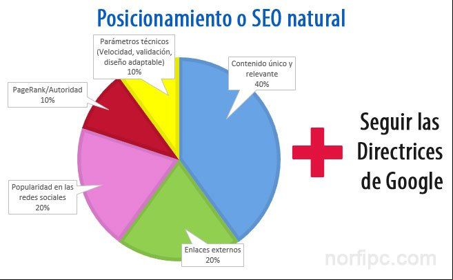 Reglas del posicionamiento o SEO natural Reglas del posicionamiento o SEO natural
