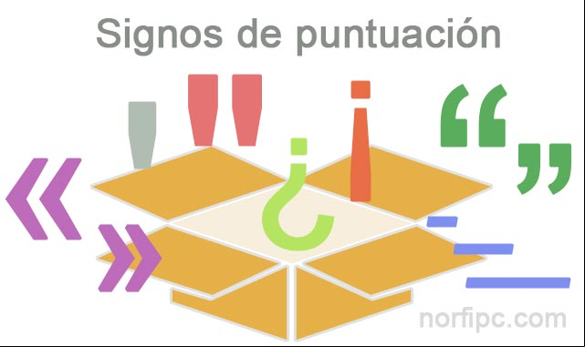 Signos de puntuación, sus diferencias, códigos ALT y decimales Signos de puntuación, sus diferencias, códigos ALT y decimales