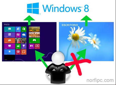 Formas y modos de iniciar de Windows 8 Modos de inicio de Windows 8